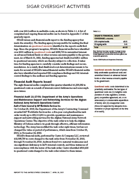 SIGAR, April 2021 full‑page spread 1