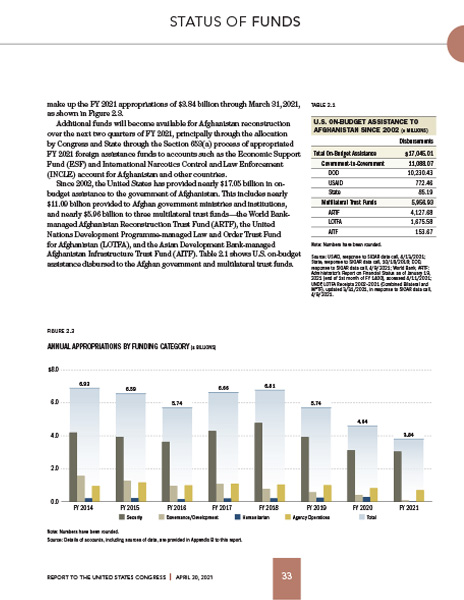 SIGAR, April 2021 full‑page spread 2
