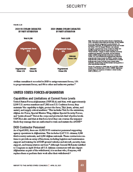 SIGAR, April 2021 full‑page spread 3