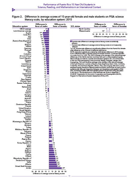 Puerto Rico Performance full‑page spread 3