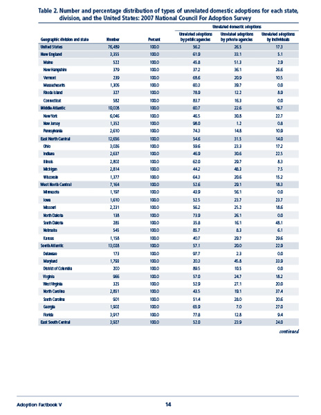 Adoption Factbook V full‑page spread 3