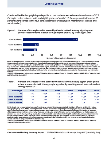 2017 NAEP full‑page spread 1