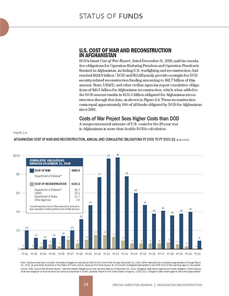 Bar chart example from a SIGAR QR report