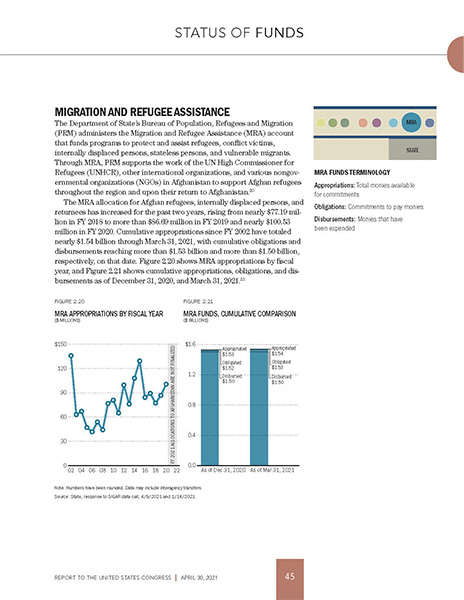 A line graph and accompanying bar chart example from a SIGAR QR report