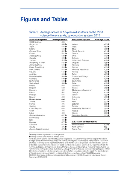 A table example from PISA 2015