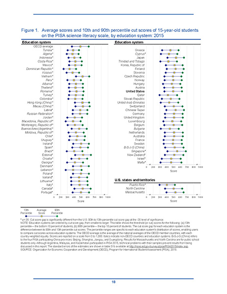 A chart example from PISA 2015