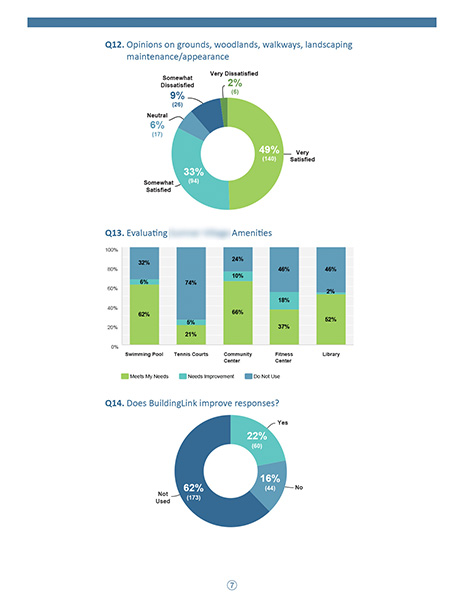 Pie chart and bar chart examples