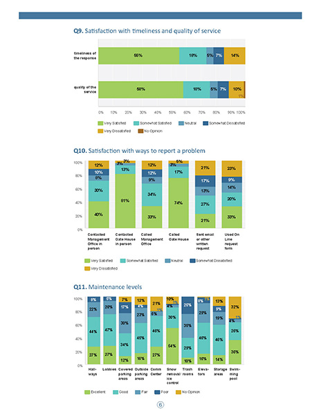 3 different bar chart examples