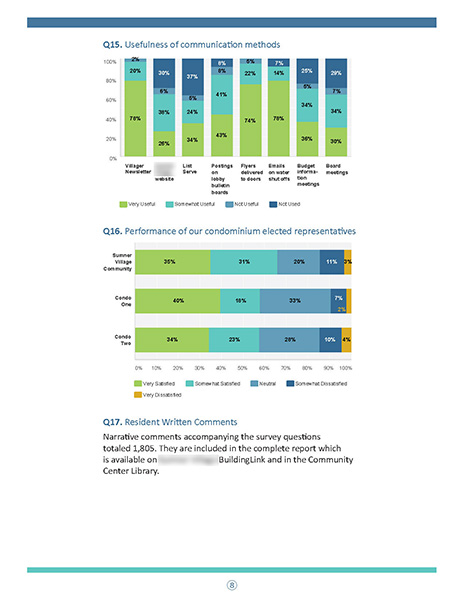 Bar charts examples