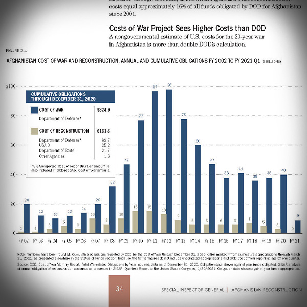 Quarterly Report Funds Examples, SIGAR
